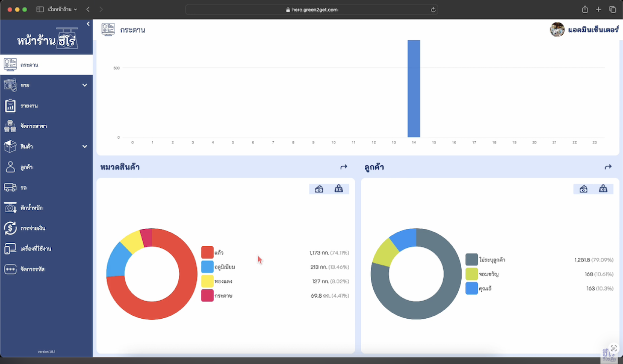 ดูรายงาน