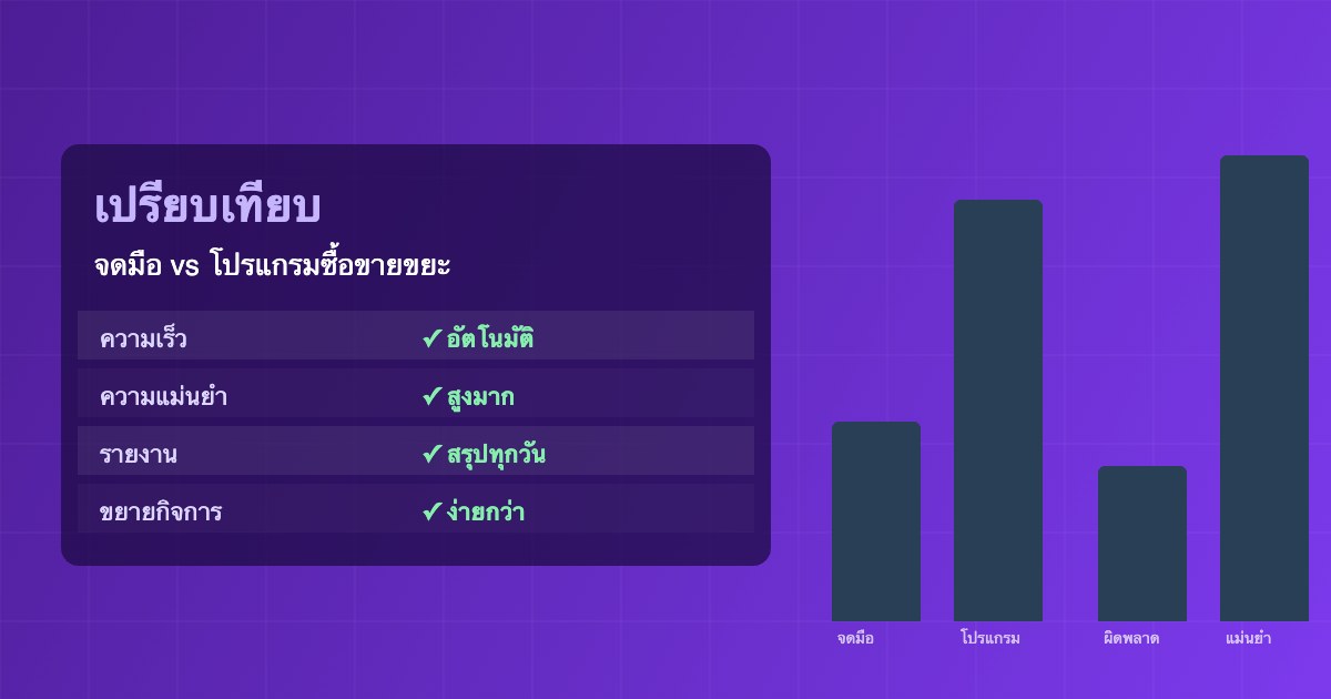 เปรียบเทียบโปรแกรมซื้อขายขยะ vs จดมือ